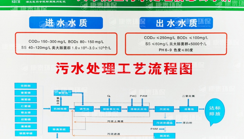 湖北隨州現(xiàn)場(chǎng)